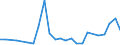 Handelsstrom: Exporte / Maßeinheit: Werte / Partnerland: Belgium, Luxembourg / Meldeland: Italy incl. San Marino & Vatican