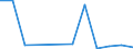 Handelsstrom: Exporte / Maßeinheit: Werte / Partnerland: Belgium, Luxembourg / Meldeland: Sweden