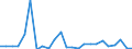 Handelsstrom: Exporte / Maßeinheit: Werte / Partnerland: Belgium, Luxembourg / Meldeland: United Kingdom