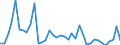 Handelsstrom: Exporte / Maßeinheit: Werte / Partnerland: Brazil / Meldeland: Germany