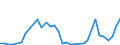 Handelsstrom: Exporte / Maßeinheit: Werte / Partnerland: Brazil / Meldeland: Mexico