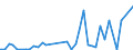 Handelsstrom: Exporte / Maßeinheit: Werte / Partnerland: Brazil / Meldeland: Netherlands