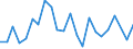 Flow: Exports / Measure: Values / Partner Country: World / Reporting Country: Chile