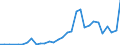Flow: Exports / Measure: Values / Partner Country: World / Reporting Country: Czech Rep.