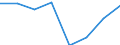 Flow: Exports / Measure: Values / Partner Country: World / Reporting Country: EU 28-Extra EU
