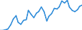 Flow: Exports / Measure: Values / Partner Country: World / Reporting Country: Finland