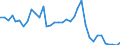 Flow: Exports / Measure: Values / Partner Country: World / Reporting Country: France incl. Monaco & overseas