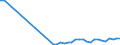 Flow: Exports / Measure: Values / Partner Country: World / Reporting Country: Greece