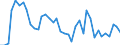 Flow: Exports / Measure: Values / Partner Country: World / Reporting Country: Japan