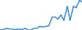 Flow: Exports / Measure: Values / Partner Country: World / Reporting Country: Mexico