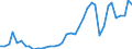 Flow: Exports / Measure: Values / Partner Country: World / Reporting Country: Spain
