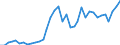 Flow: Exports / Measure: Values / Partner Country: World / Reporting Country: Sweden