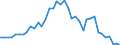 Flow: Exports / Measure: Values / Partner Country: World / Reporting Country: Switzerland incl. Liechtenstein