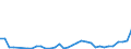 Flow: Exports / Measure: Values / Partner Country: World / Reporting Country: Turkey