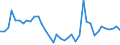 Flow: Exports / Measure: Values / Partner Country: World / Reporting Country: United Kingdom