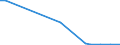 Flow: Exports / Measure: Values / Partner Country: Canada / Reporting Country: Belgium