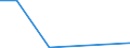 Flow: Exports / Measure: Values / Partner Country: Canada / Reporting Country: Finland