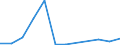 Flow: Exports / Measure: Values / Partner Country: Canada / Reporting Country: Germany