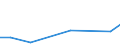 Flow: Exports / Measure: Values / Partner Country: Canada / Reporting Country: Netherlands