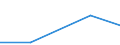 Flow: Exports / Measure: Values / Partner Country: Canada / Reporting Country: Sweden