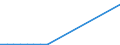 Flow: Exports / Measure: Values / Partner Country: Canada / Reporting Country: Switzerland incl. Liechtenstein