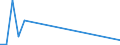 Flow: Exports / Measure: Values / Partner Country: Canada / Reporting Country: United Kingdom