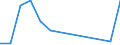 Flow: Exports / Measure: Values / Partner Country: China / Reporting Country: Australia