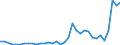 Flow: Exports / Measure: Values / Partner Country: China / Reporting Country: Japan