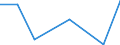 Flow: Exports / Measure: Values / Partner Country: China / Reporting Country: Korea, Rep. of