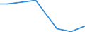 Flow: Exports / Measure: Values / Partner Country: China / Reporting Country: Netherlands