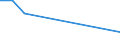 Flow: Exports / Measure: Values / Partner Country: China / Reporting Country: Turkey