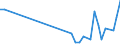 Flow: Exports / Measure: Values / Partner Country: China / Reporting Country: United Kingdom