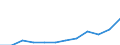 Flow: Exports / Measure: Values / Partner Country: France excl. Monaco & overseas / Reporting Country: Switzerland incl. Liechtenstein