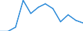 Flow: Exports / Measure: Values / Partner Country: France incl. Monaco & overseas / Reporting Country: Finland