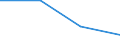 Flow: Exports / Measure: Values / Partner Country: France incl. Monaco & overseas / Reporting Country: France incl. Monaco & overseas