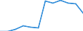 Flow: Exports / Measure: Values / Partner Country: France incl. Monaco & overseas / Reporting Country: Germany