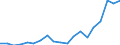 Flow: Exports / Measure: Values / Partner Country: World / Reporting Country: Canada