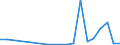 Flow: Exports / Measure: Values / Partner Country: World / Reporting Country: Finland