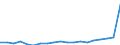 Flow: Exports / Measure: Values / Partner Country: World / Reporting Country: Germany