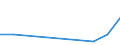 Flow: Exports / Measure: Values / Partner Country: World / Reporting Country: Greece