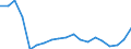 Flow: Exports / Measure: Values / Partner Country: World / Reporting Country: Japan