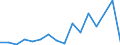 Flow: Exports / Measure: Values / Partner Country: World / Reporting Country: Mexico