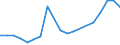 Flow: Exports / Measure: Values / Partner Country: World / Reporting Country: Netherlands