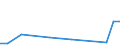 Flow: Exports / Measure: Values / Partner Country: World / Reporting Country: New Zealand