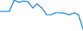 Flow: Exports / Measure: Values / Partner Country: World / Reporting Country: Switzerland incl. Liechtenstein