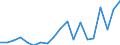 Flow: Exports / Measure: Values / Partner Country: World / Reporting Country: United Kingdom