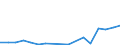 Flow: Exports / Measure: Values / Partner Country: Chinese Taipei / Reporting Country: Germany