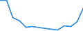 Flow: Exports / Measure: Values / Partner Country: Germany / Reporting Country: Belgium