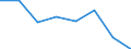 Flow: Exports / Measure: Values / Partner Country: Germany / Reporting Country: Czech Rep.