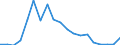 Flow: Exports / Measure: Values / Partner Country: Germany / Reporting Country: France incl. Monaco & overseas